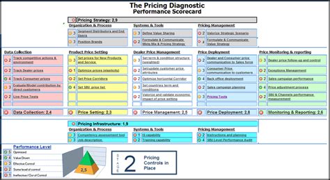 Pricing Process 的图像结果