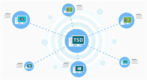 PC Deployment Software 的图像结果