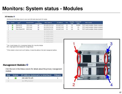 Image result for Advanced Management Module It Equipment