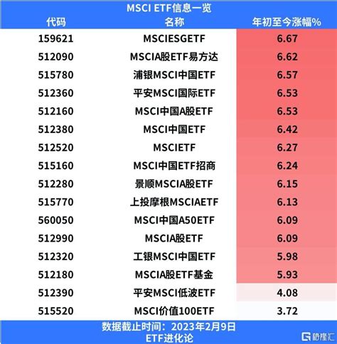 50只个股新纳入MSCI中国指数！（附全名单） - 知乎