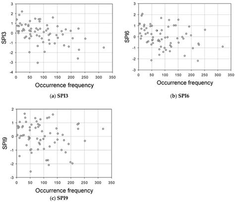 Deep Learning-Based Projection of Occurrence Frequency of Forest Fires ...