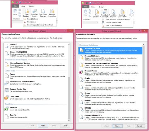 Image result for PowerPivot Data Model