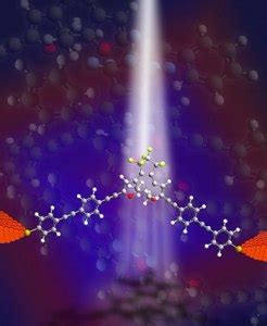 Molecule Energy Control 的图像结果