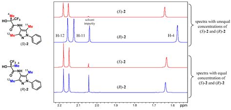 Potentially Mistaking Enantiomers for Different Compounds Due to the ...