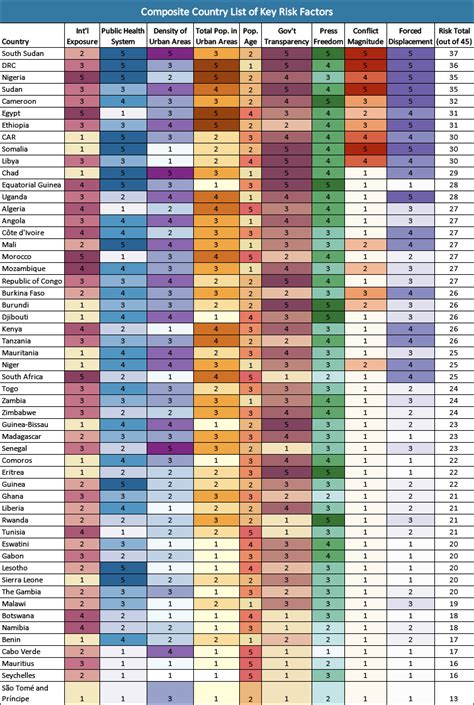 How Many Types of Organization Chart 的图像结果