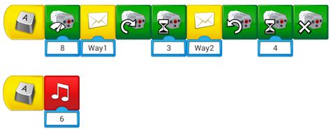Image result for Run Parallel Code