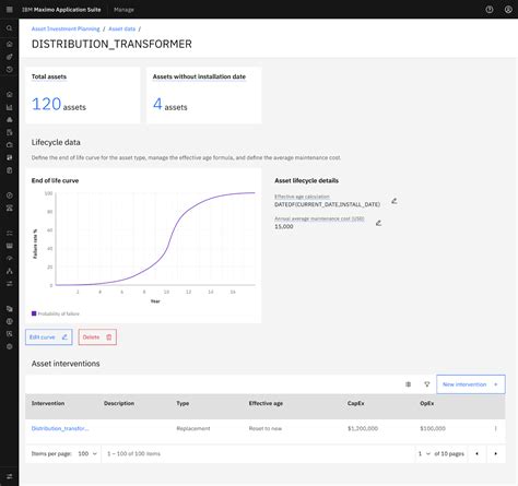Image result for IBM Maximo Basics