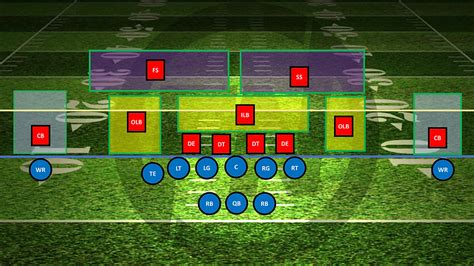 Image result for Football Defensive Formations Explained