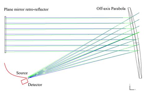 Image result for Auto-collimation Optique