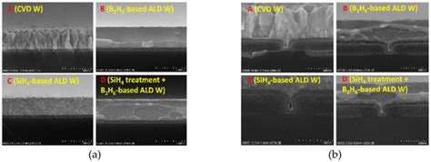 Miniaturization of CMOS