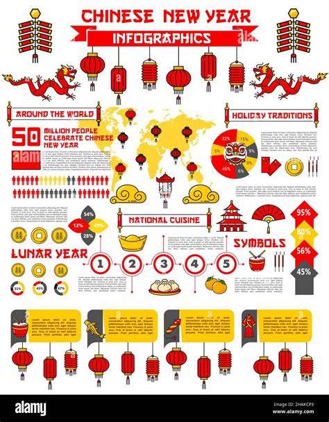 Chinese Lunar New Year infographics with vector graphs and charts of ...