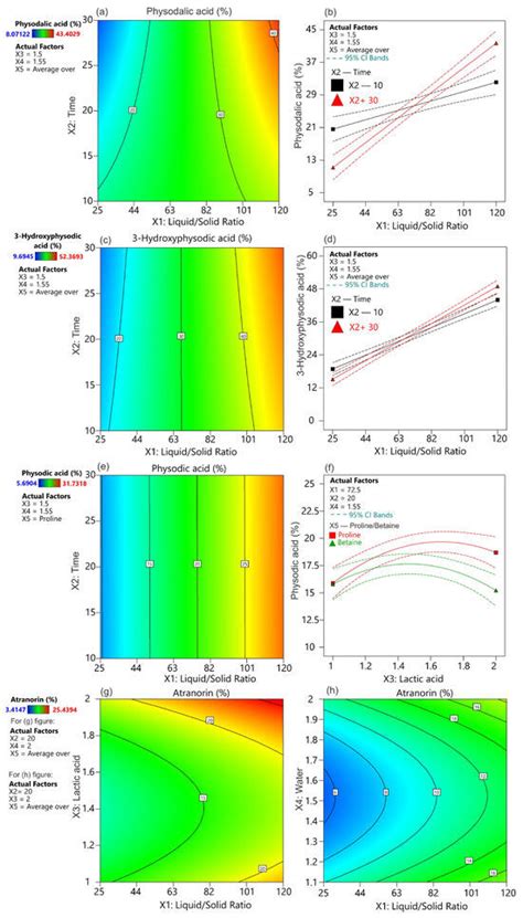 Green Extraction of Depsidones and Depsides from Hypogymnia physodes (L ...