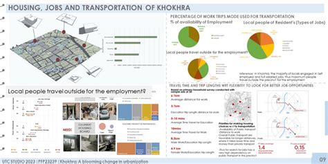 KHOKHRA: A BLOOMING CHANGE IN URBANIZATION | CEPT - Portfolio