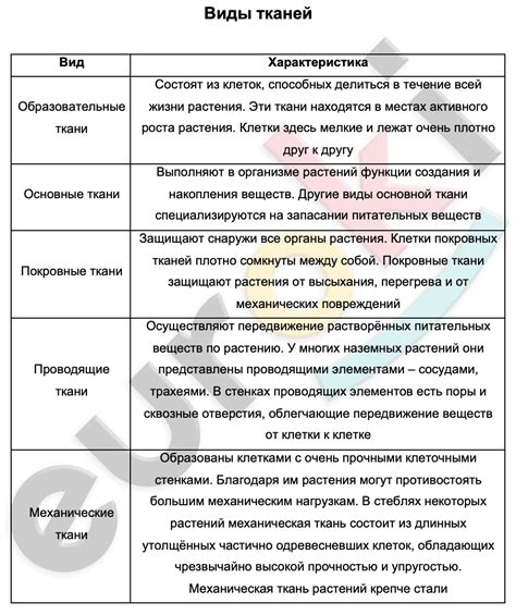 Таблицa Виды тканей | Биология 6 класс заполнена