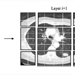Image result for Partition by Window Function