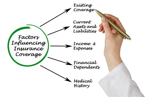 Image result for Renter Insurance Comparison