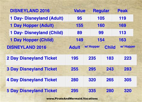 Walt Disney World and Disneyland 2016 Ticket Increase Explained – Pirate and Mermaid Vacations