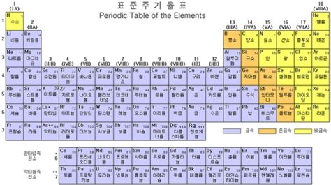 Image result for Alien Planet Name Meme