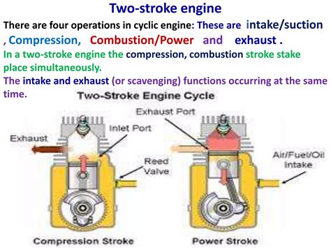 Image result for How IC Engine Works