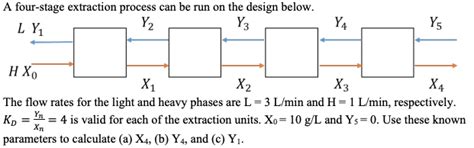 Image result for Light vs Heavy Flow