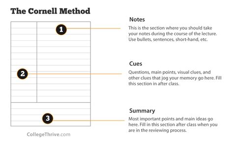 Line of Notes 的图像结果