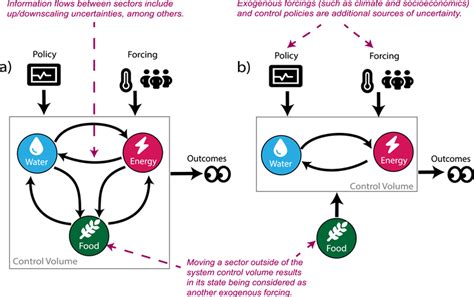 Dual-sector Model Examples 的图像结果