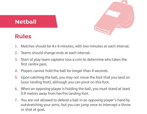 Image result for Netball Rules Overview