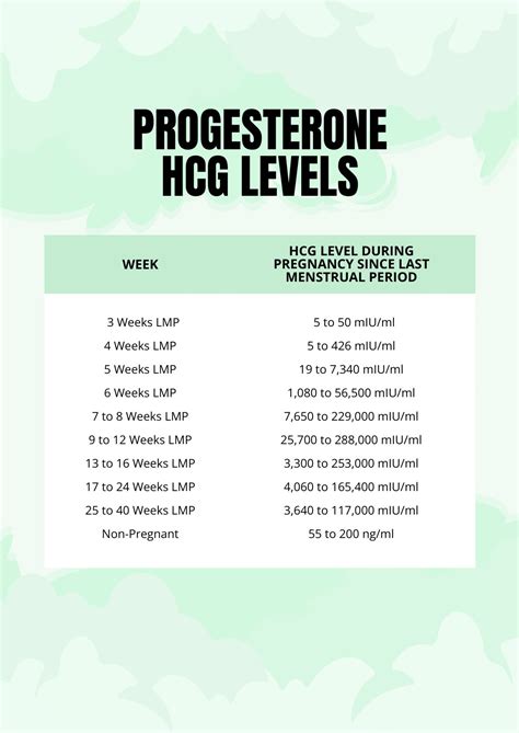High HCG Levels Chart in PDF - Download | Template.net