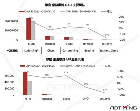 2021年桌游棋牌类手游市场数据及产品案例分析 - GameRes游资网