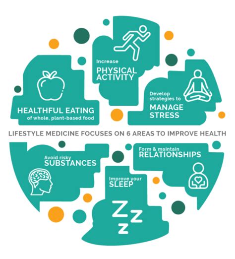 Image result for Healthy Programs