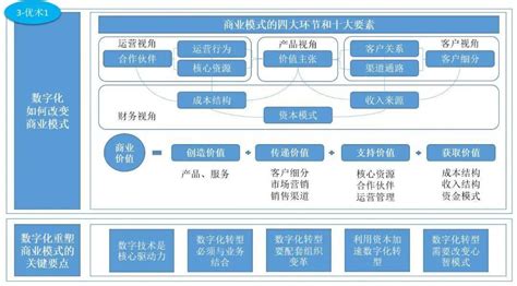 转型 的图像结果