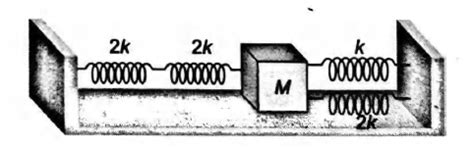 Four massless springs whose force constants are 2 k, 2 k, k and 2 k ...