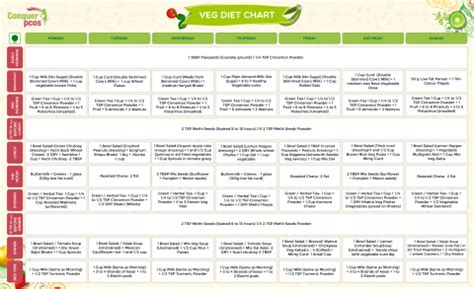 Diet Chart for PCOS Archives — Conquer