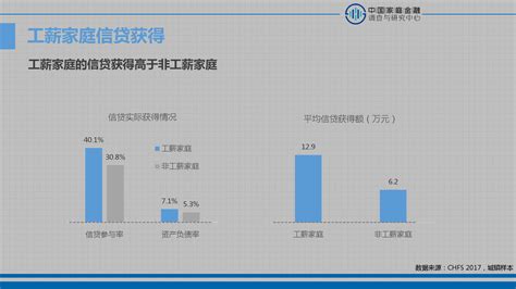 2017中国工薪阶层信贷发展报告（全文）-中商情报网