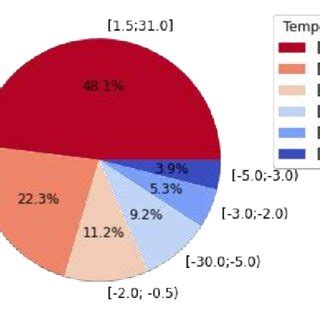 Image result for Structured Data Augmented Data