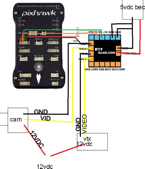 Image result for Remote Telemetry Wire Colors
