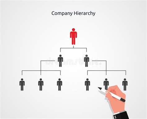 Organization Management Drawing 的图像结果