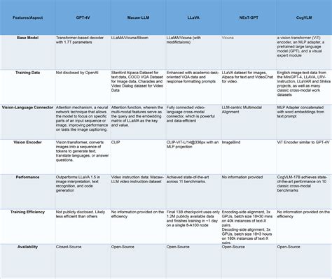 Large Language Models GPT 的图像结果