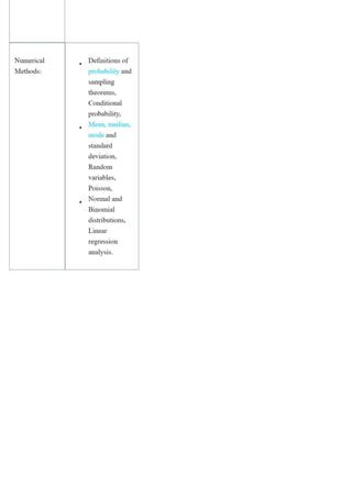 Image result for Gate Chemical Engineering Syllabus