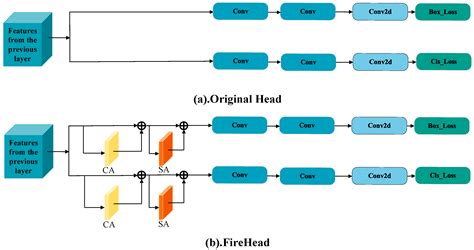 FireNet: A Lightweight and Efficient Multi-Scenario Fire Object Detector