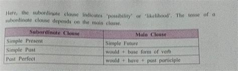 Here, the subordinate clause indicates 'possibility' or 'likelihood'. The..