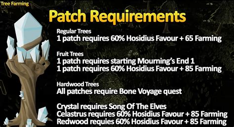 Image result for OSRS Tree Farming Locations