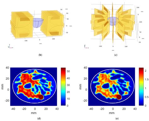 Antenna Excitation Optimization with Deep Learning for Microwave Breast ...