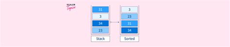 Image result for Sort a Stack Java