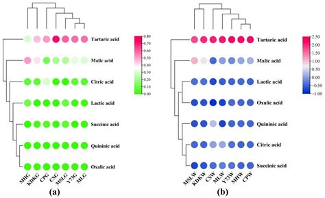 Chemical and Sensory Characteristics of Different Red Grapes Grown in ...