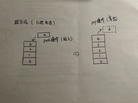 JavaScript Push Pop 的图像结果