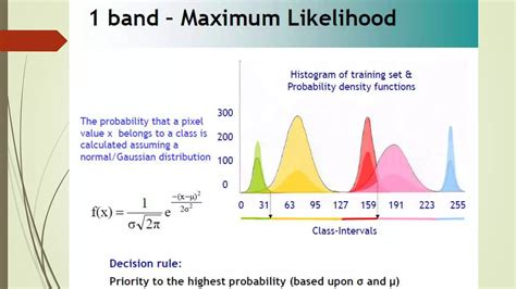 Image result for Classification of Digital Image Processing
