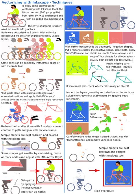 Image result for Vectorization