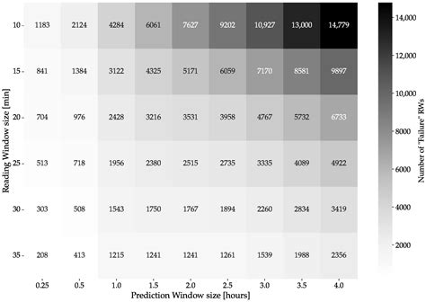 Predicting Machine Failures from Multivariate Time Series: An ...