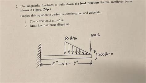 Image result for Singularity Function Beam